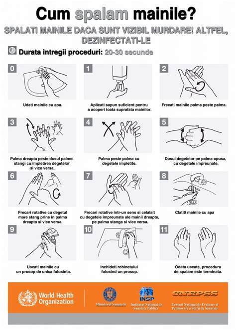 Infografic: Flux de igienizare și utilizare sigură a biberonului Dodie