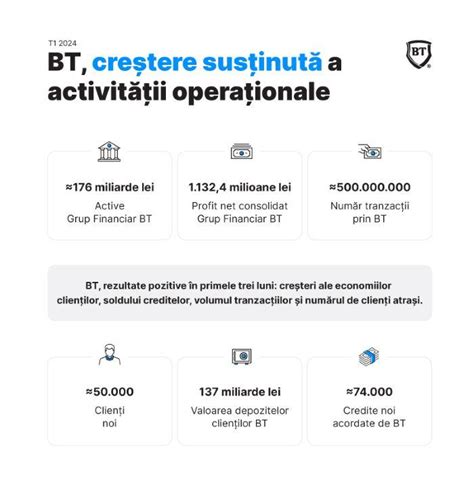 Infografic: comparativul etapei primele luni vs. vârste după ștergere, îngrijire și produse recomandate