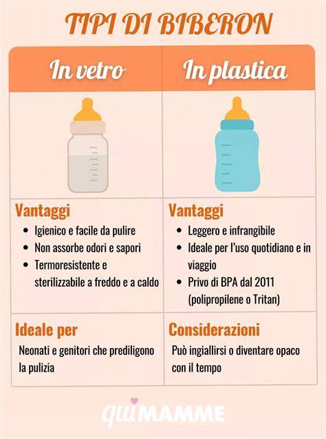 Infografica: Comparatie materiale biberon (plastic, sticla, silicon)