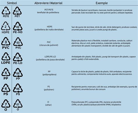 Infografic: Alegerea paturicii perfecte in functie de material, dimensiune si sezon