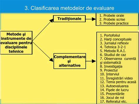 Diagramă: Straturi și tipuri de paturici - cum să alegi în funcție de nevoie