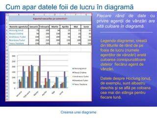Diagrame despre curba ponderală corespunzătoare vârstei