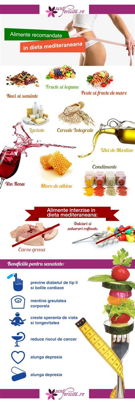 Infografic: alimente recomandate si interzise in sarcina