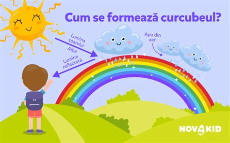 Infografic: Cum se formează poziția „W” și alternativele corecte