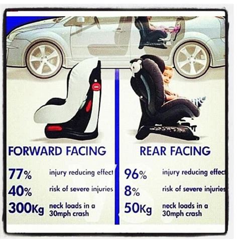 Iconografie: comparare scaun rear-facing vs. forward-facing