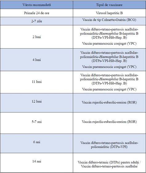 Schema explicativa Hemangiom la copii (tipuri)