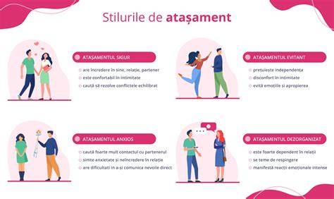 Imagine ilustrand legatura mama-copil prin gesturi de atasament si zambet