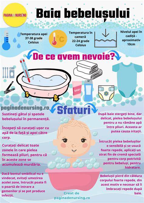Infografic: Utilele pentru o baie în siguranță a bebelușului - temperaturi, materiale, pași de spălare
