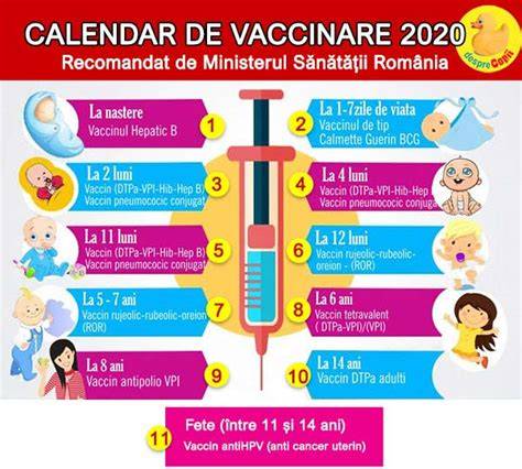 Schema de vaccinare ROR