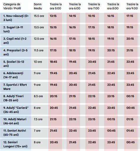 Infografic: ciclul zilei bebelușului cu ore de somn și hrănire