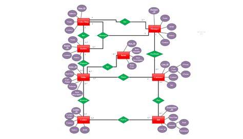 diagram-laringomalacie