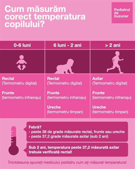 Infografic: Cum se măsoară corect temperatura copilului în funcție de tipul de termometru
