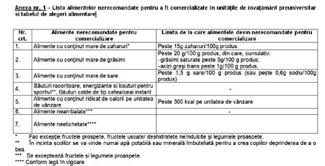 Tabel cu alimentele permise și interzise în primul an de viață