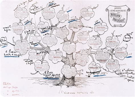 O ilustrație a familiei Rougon-Macquart