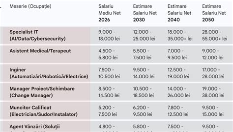 Tabel: estimări TSA în România vs. global