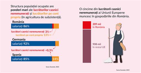 Statistică îmbătrânire populație UE
