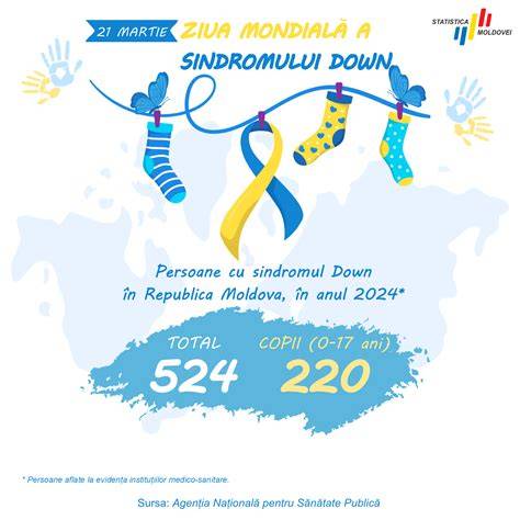 Infografic: complicații frecvente ale sindromului Down