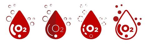 Grafic ilustrând nivelul de oxigen în sânge în timpul unui episod de apnee