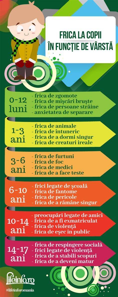 Infografic: Semnele ADHD la copii în funcție de vârstă