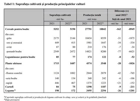 Diagramă nutrițională a mămăligii comparativ cu alte cereale