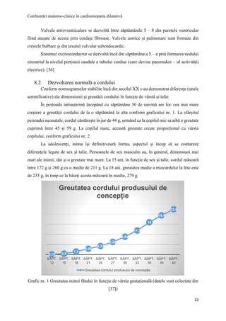 Infografic: limitele viabilității neonatale, parametri importanti (vârsta gestațională, greutatea la naștere)