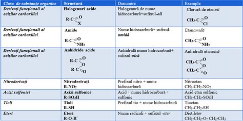 Tabel comparativ cu tipurile de formule Humana și indicațiile lor