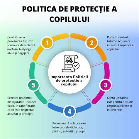Infografic: Politici protecția copilului în familie - valori, reguli, comunicare