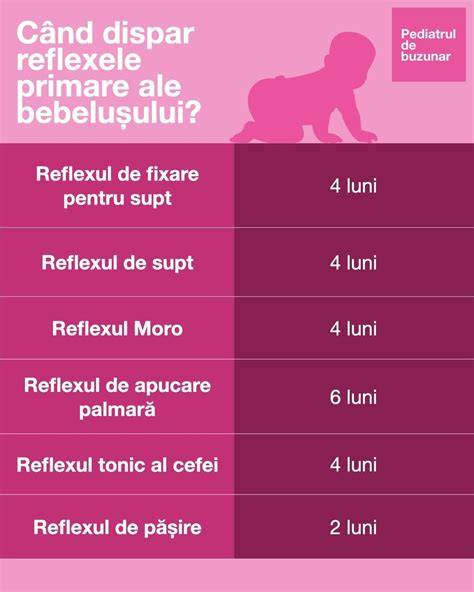 Infografic despre reflexele primare ale nou-născutului: tipuri și vârste de dispariție