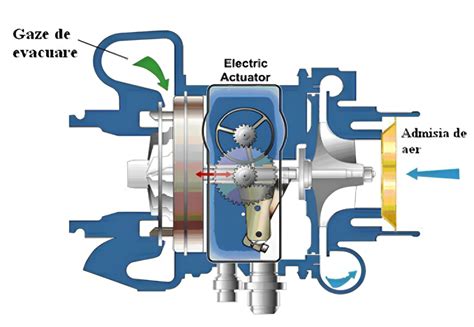 Schema de funcționare a unui separator de sarcină