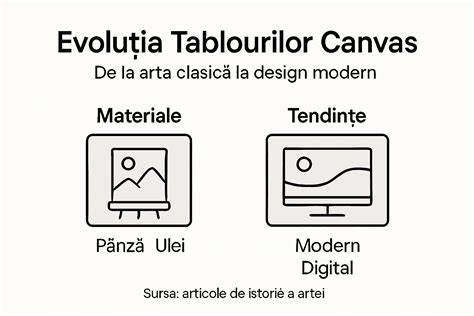 Infografic: evoluția suzetei de la precursoare la modele moderne