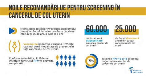 Diagrama procesului de screening pentru cancerul de col uterin