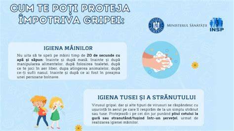 Infografic - Măsuri de prevenție pentru gripă în familie