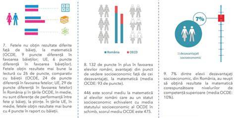Grafic: Regurgitare vs Vărsături - diferențe și semne