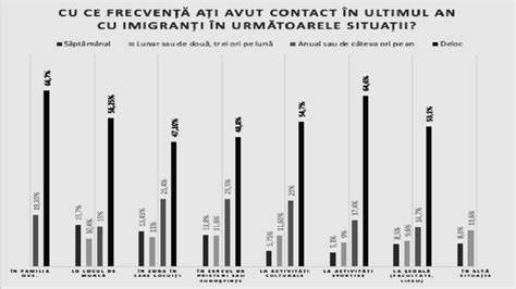 Grafic: cum reacționează un copil la aruncarea jucăriilor în diferite situații