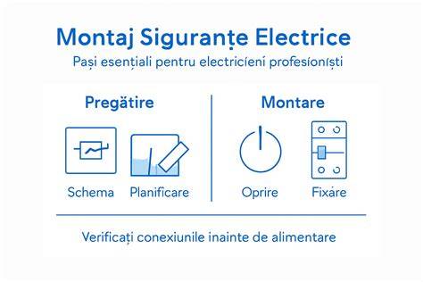 Infografic: Pași pentru utilizarea corectă a plasturilor din silicon