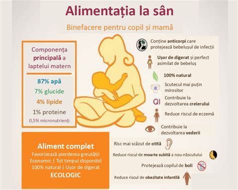 Grafic comparativ al beneficiilor alăptării la sân pentru mamă și copil