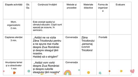 Diagramă: etapele învățării alfabetului