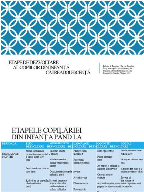 Schema de dezvoltare a copiilor 0-12 luni