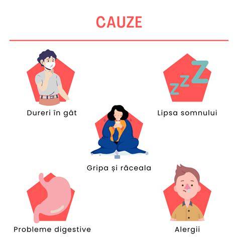 Infografic: factori principali ai lipsei poftei de mâncare la copii