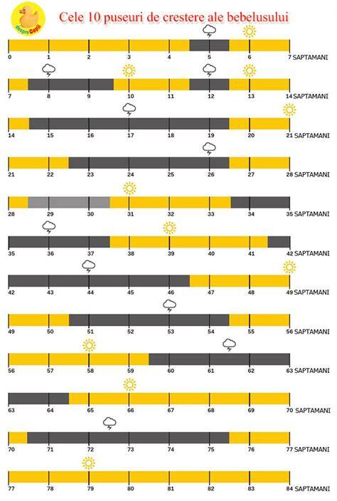 Infografic: Diagrama de crestere OMS si cum interpretezi percentil