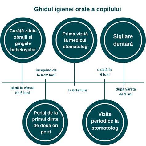 diagramă cauze refuz biberon: gust, temperatură, poziție, boală