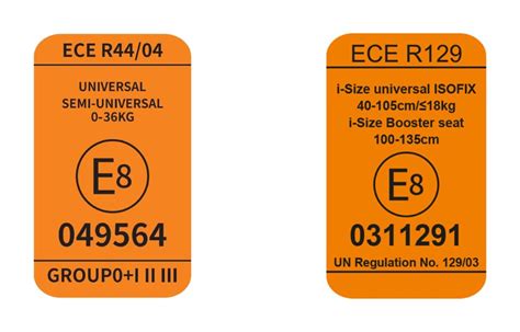 Grafic: Comparatie intre ECE R44/04 si i-Size (R129)