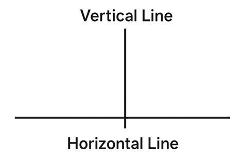 Schema incizii cezariene: orizontala vs verticala