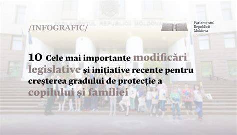 Infografic: Drepturile copilului și mecanismele de protecție