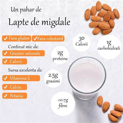 Infografic: Proporția nutrienților tipice pentru laptele de migdale îmbogățit vs. lapte de vacă