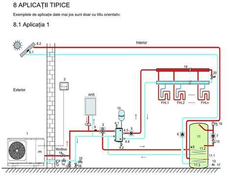 Schema montaj balansoar pliabil