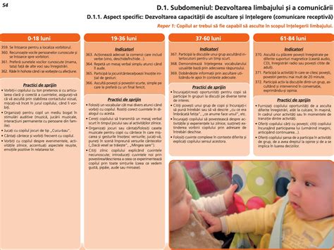 Infografic: etapele dezvoltării jocului la copii 1-3 ani