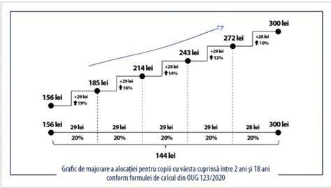 Grafic: etape practice pentru îmbrăcare în vară a bebelușului
