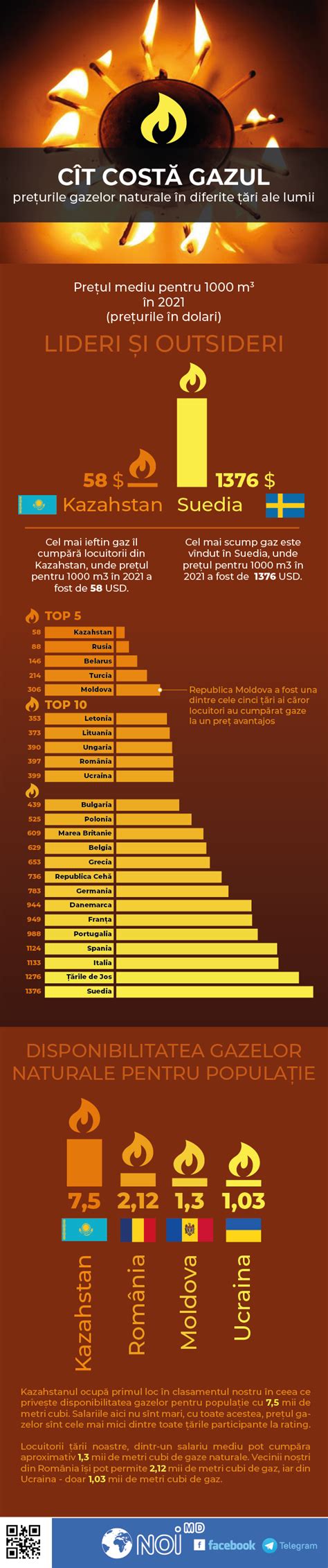 Infografic: Rata cezarianelor în diferite țări, cu notițe OMS
