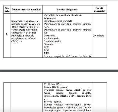 Tabla fluxurilor de ingrijire pentru gravide în penitenciare